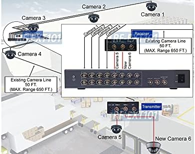 2 Kanallı TVI CVI AHD RCA Kameralar/Video Genişletici 2 Kamera Göndermek veya 1 Yeni Kamera Eklemek için Max 200M