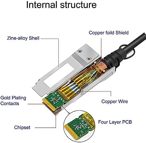 Cablecc QSFP + 40G için 4 SFP + Pasif Doğrudan Takın Bakır DAC Kablosu için Cisco H3C TP-Link ZTE RİGOAL