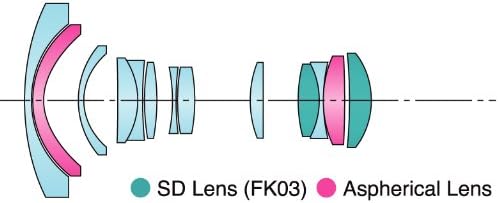 Tokina AT-X116PRDXN at-X PRO DX 11-16mm Ultra Geniş Açı nikon için lens