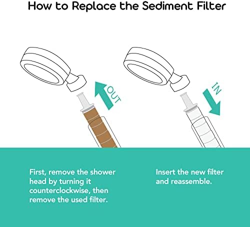 Çökelti filtresi Barumi Pluo Duş Başlığı | 3'lü Paket, Musluk Suyundan Pas ve Kirleri Temizler, İnce Parçacıkları