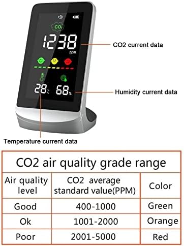 SAWQF 3in1 Akıllı CO2 Dijital Metre Kapalı Sıcaklık Nem Sensörü Test Cihazı Hava Kalitesi Monitör Karbon Dioksit