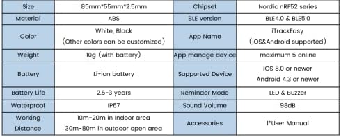 Dolo İnce iOS ve Android Suya Dayanıklı Bluetooth izci, Cüzdan, Çanta, Bagaj, Telefon için Ürün Bulucu. Uygulama